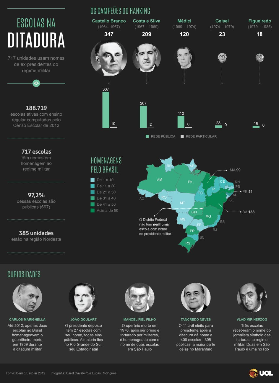 Infográfico] Lista completa dos códigos de status HTTP