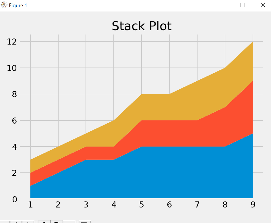 Matplotlib Tutorial — 4. This tutorial will cover stock plots… | by ...