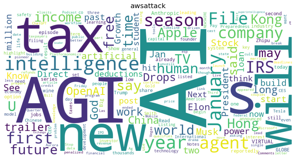 Real-time News Analysis with Newapi
