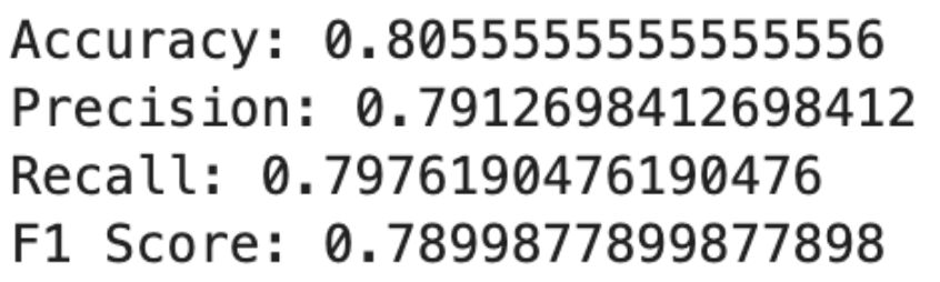 KNN Machine Learning Algorithm