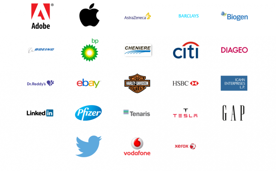 Popular Stocks At 52 Weeks Low. The start to the stock markets in 2016