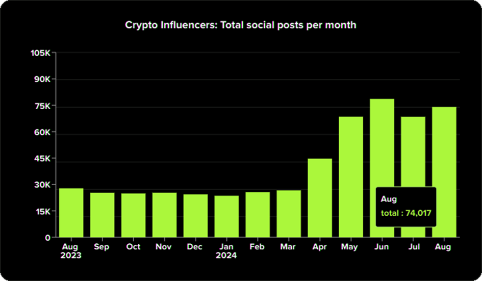 Crypto Influencers: The Secret Weapon to Unlock Explosive Growth in 2025