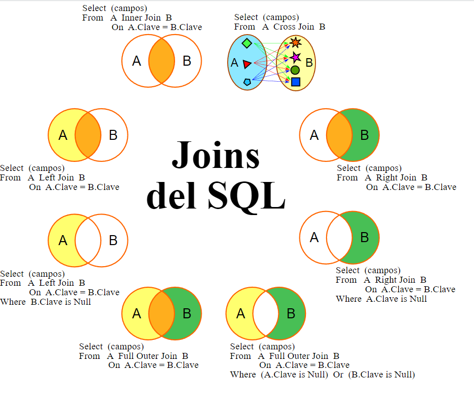 Джоины в sql. Схема join sql. natural join sql описание. sql соединение таблиц left join. join sql описание.