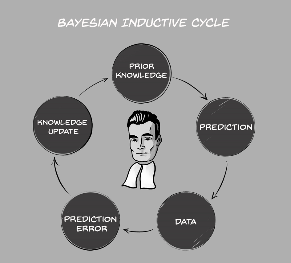 A visual introduction to Bayesianism by Ron Whittaker Medium