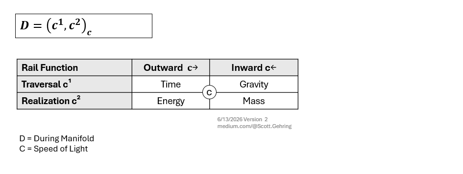 Dual-Rail Matrix