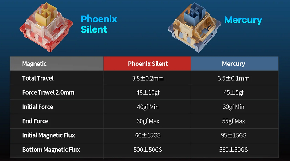 GamaKay TK75HE v2 - Airman 6