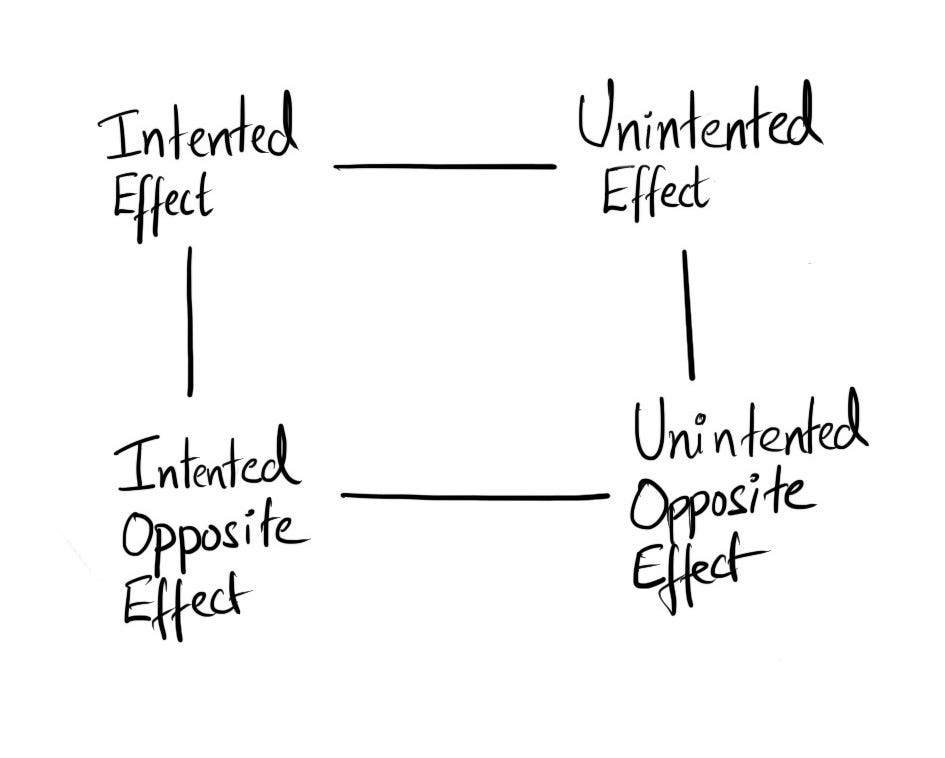 How not to get out of the boiling pot only to fall into the frying pan