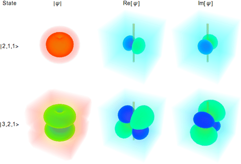 Unlocking the Secrets of Chemistry: The Mind-Blowing Truth About Atomic 