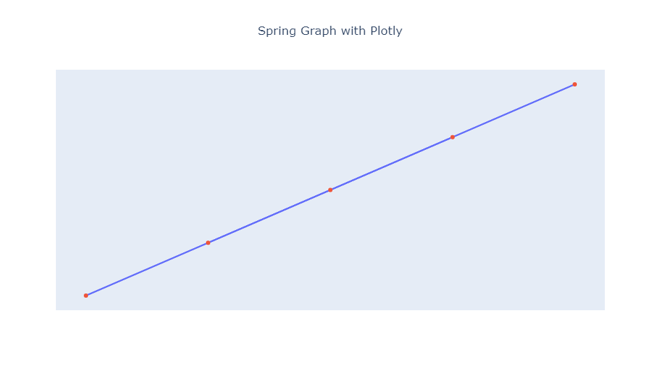 Spring graph by Gpt4 - Daily Graphing - Medium