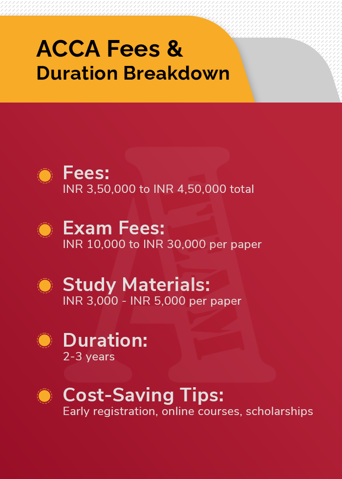Total ACCA Course Fees in India