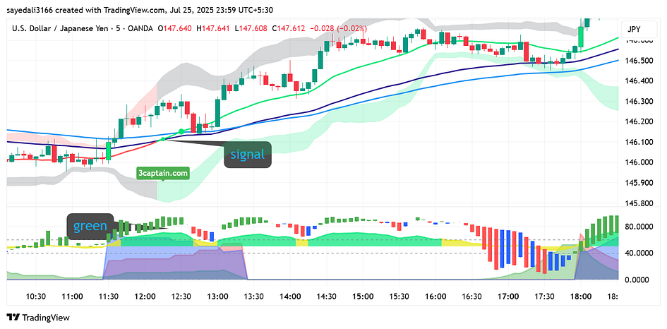 1*UEhen2A6MxDh4CNMhOVVpw Captain Strategy for Intraday Trading