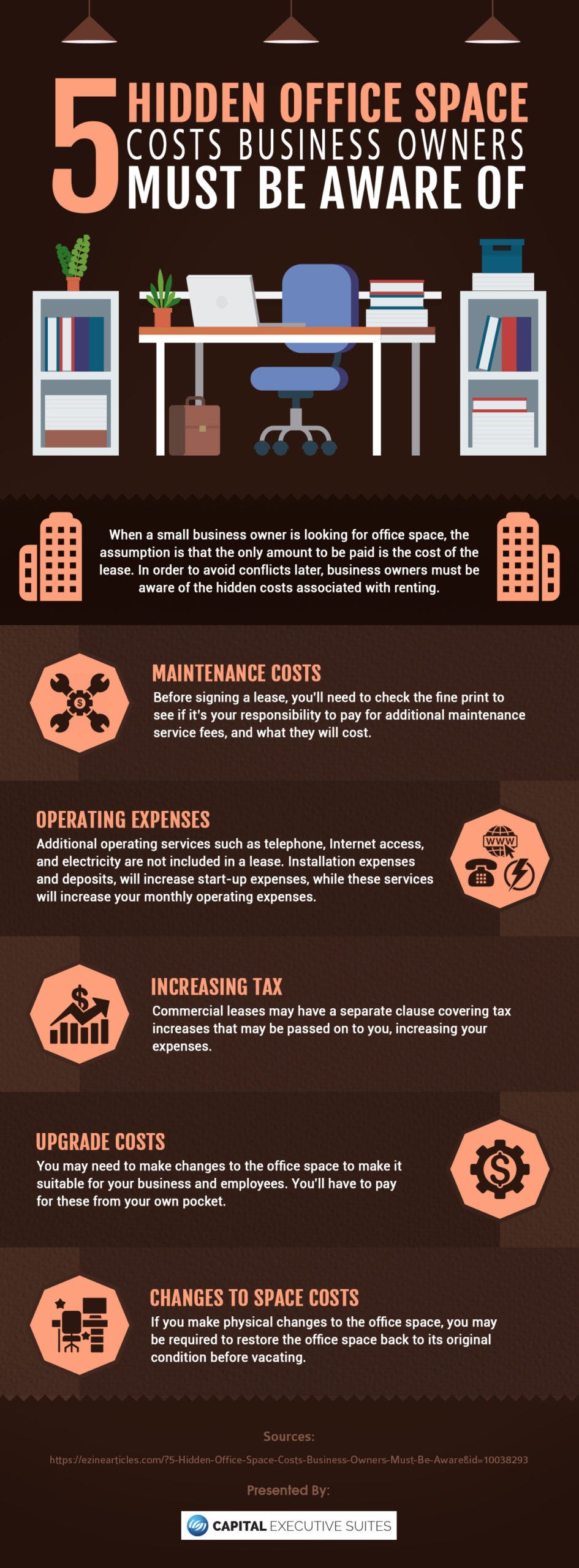 5 Hidden Office Space Costs Business Owners must be Aware Of