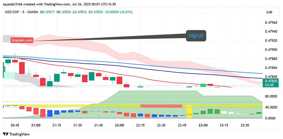 1*dUpbm1Jm8F-qme6C-8mbdQ Captain Strategy for Intraday Trading