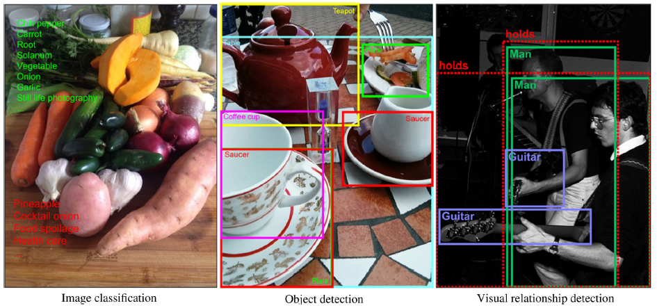 Review: The Open Images Dataset V4 | by Sik-Ho Tsang | Medium