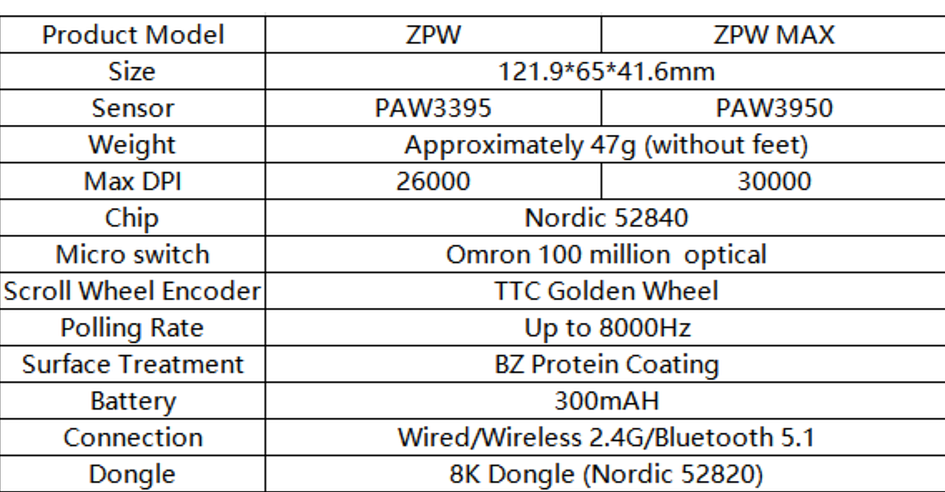 Zaopin ZPW - Airman 2