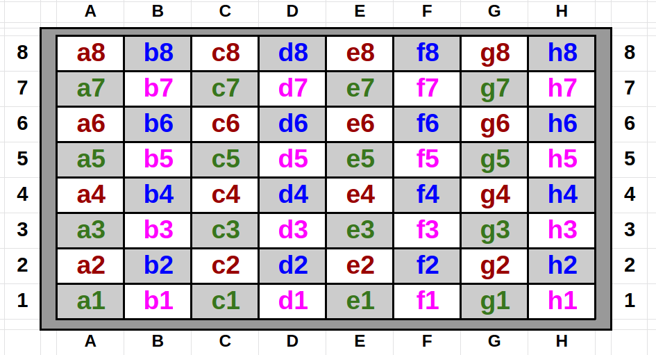 Coordinate Chess 