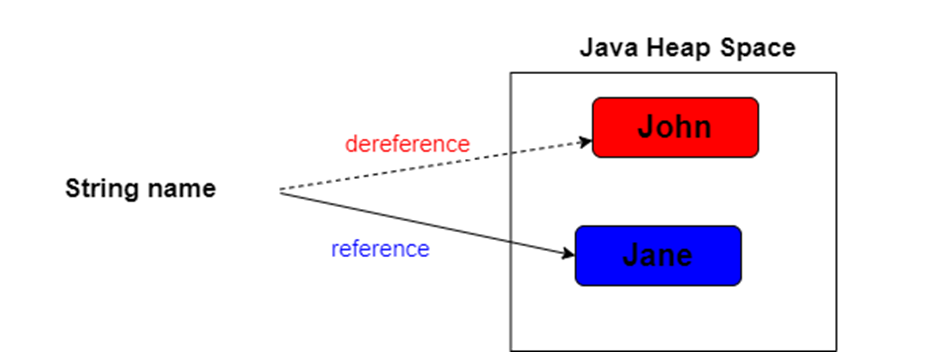 Why String is Immutable in Java?. First, we need to look at “what is ...