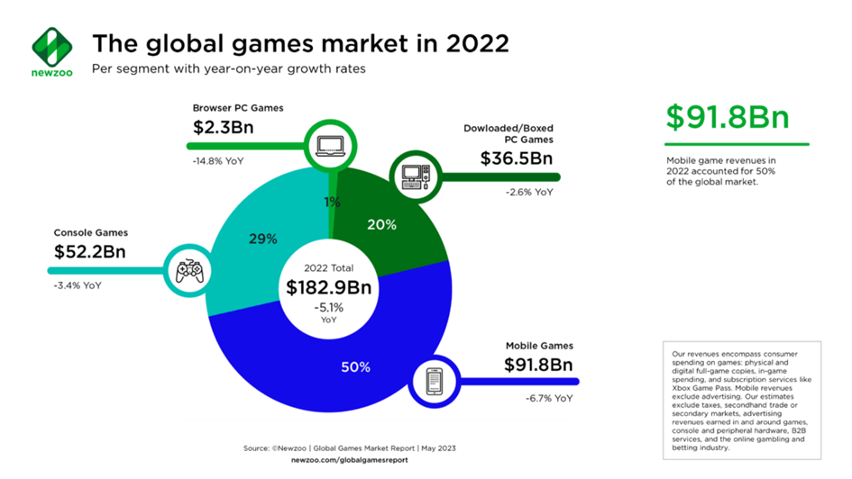 25+ Steam Statistics 2022 Users, Most Played Games and Market Share