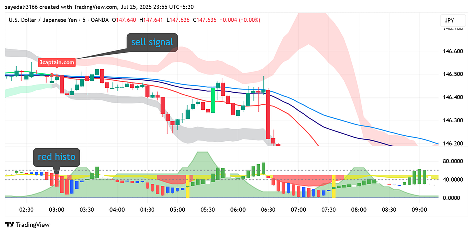 1*zEhMPRk5bWH3d5oCRcj2Lg Captain Strategy for Intraday Trading