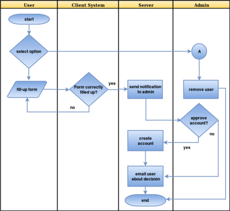 10 Online Diagramming Tools to Replace Draw.io