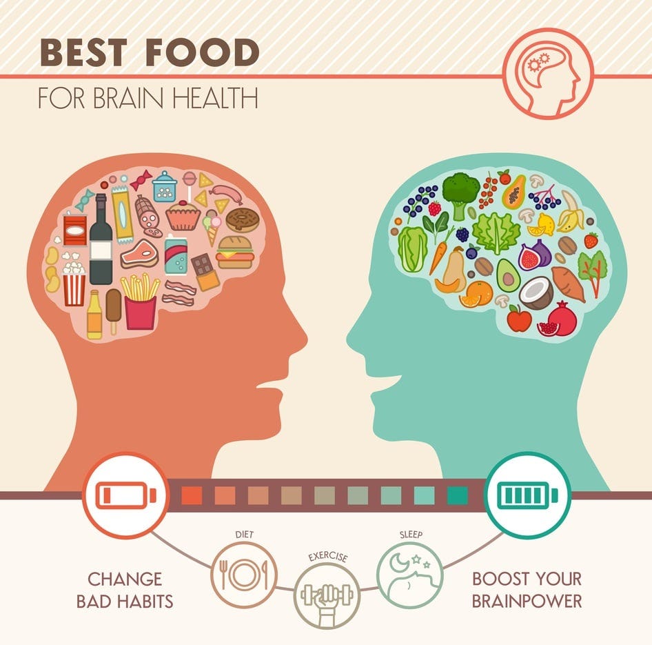 Top 14 brain foods that increase creativity | by Jack | Medium