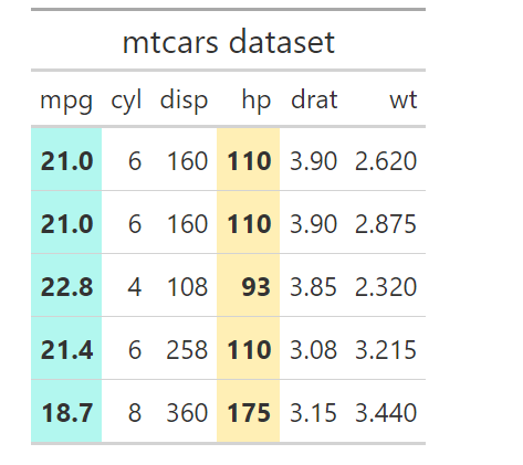 Top 7 Packages for Making Beautiful Tables in R | by Devashree Madhugiri |  Towards Data Science