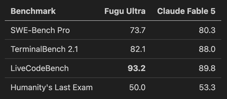 Benchmark Comparison