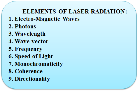 LASER. The word LASER is an acronym for Light… | by Nimra Khalid | Medium