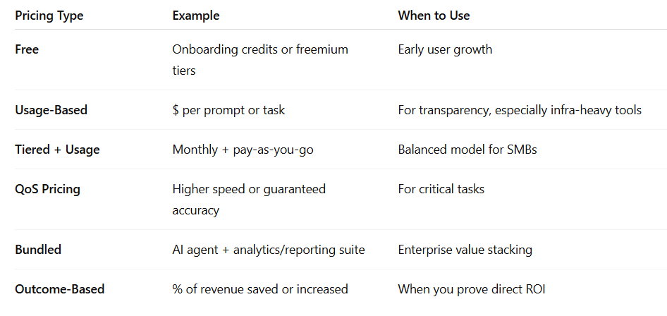 How to Price AI Agents for Growth — A Practical Framework