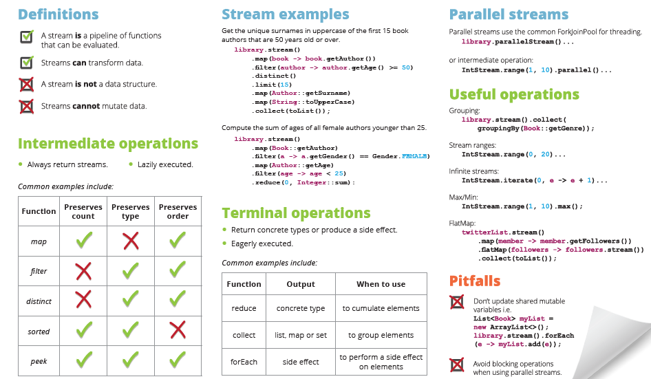 Java Stream API CheatSheet:. Java stream API has the following… | by satish  kathiriya | Medium