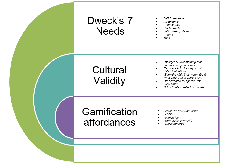 Building Growth Mindset via Gaming with Toptal Scholarship for Women