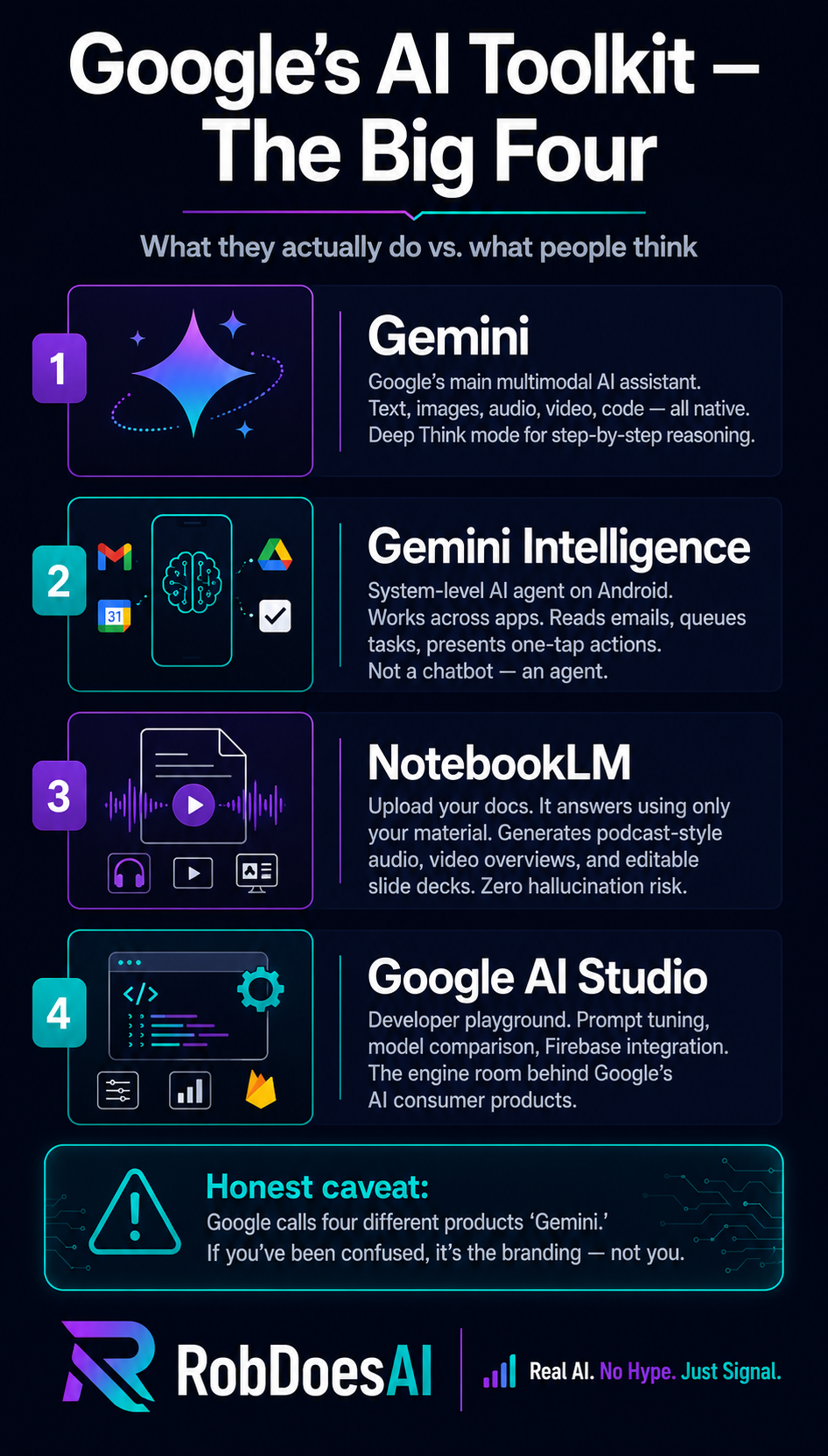I Mapped Google’s Entire AI Ecosystem. Here’s What Most People Are Missing.