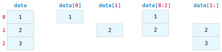 Machine Learning Libraries (Part 4)-NumPy Basics operations | by ...