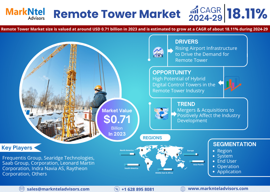 Remote Tower Market Growth and Size, Trends Analysis, Demand, Revenue