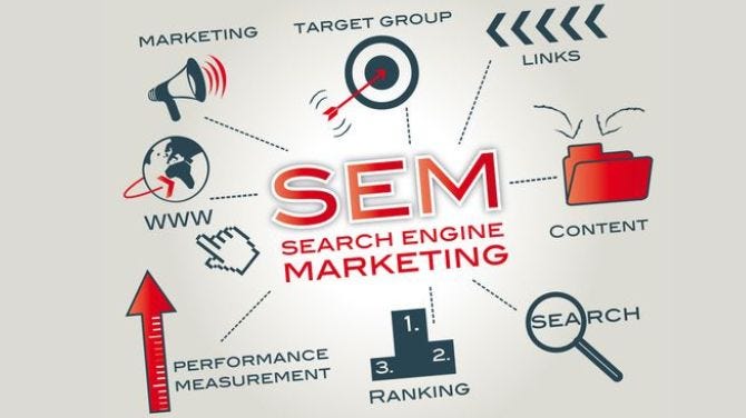 Search Engine Marketing (SEM)