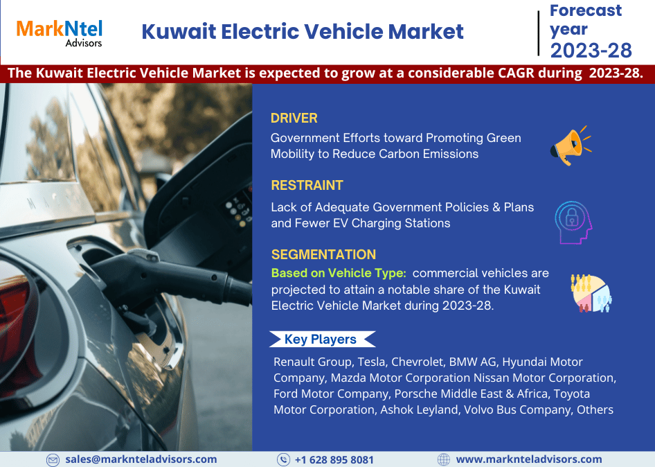 Anticipating Kuwait Electric Vehicle Market Size, Trends, and Share for