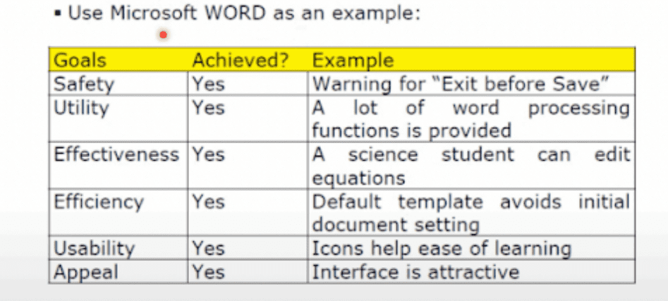 Human-Computer Interaction (HCI). Introduction | By Riya Arora | Medium