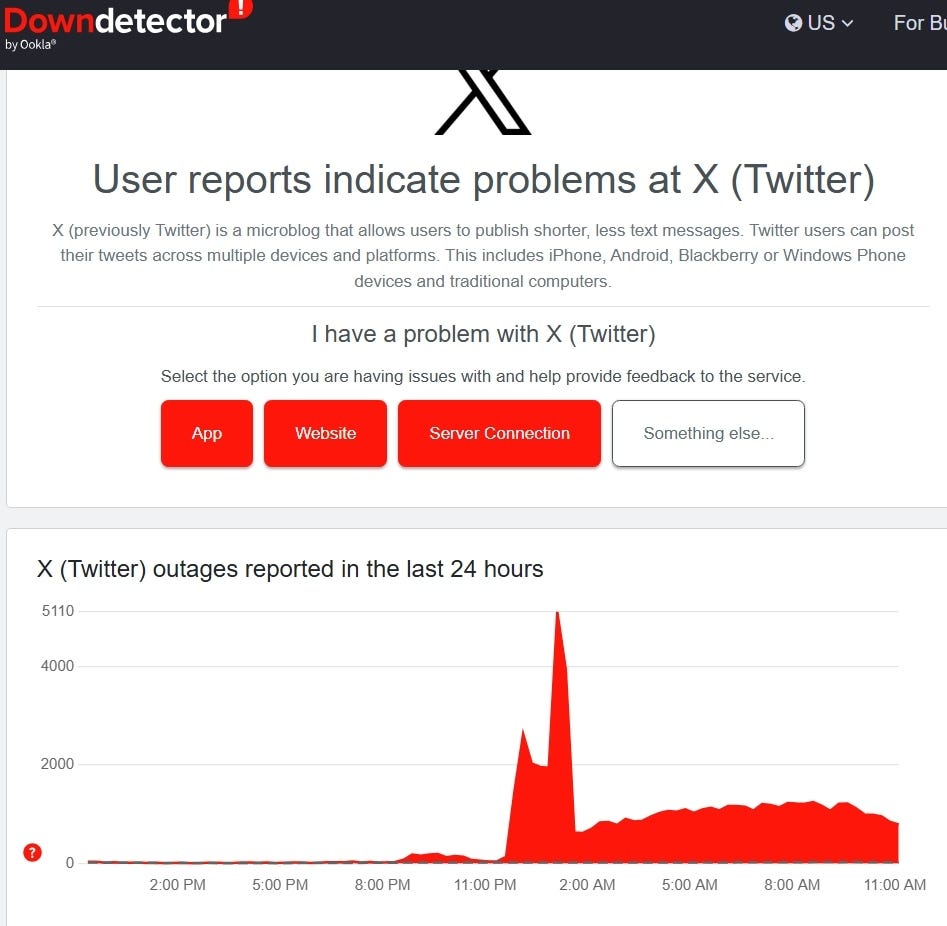 Preview image for Major outage strikes X — users worldwide report feed failures and website errors