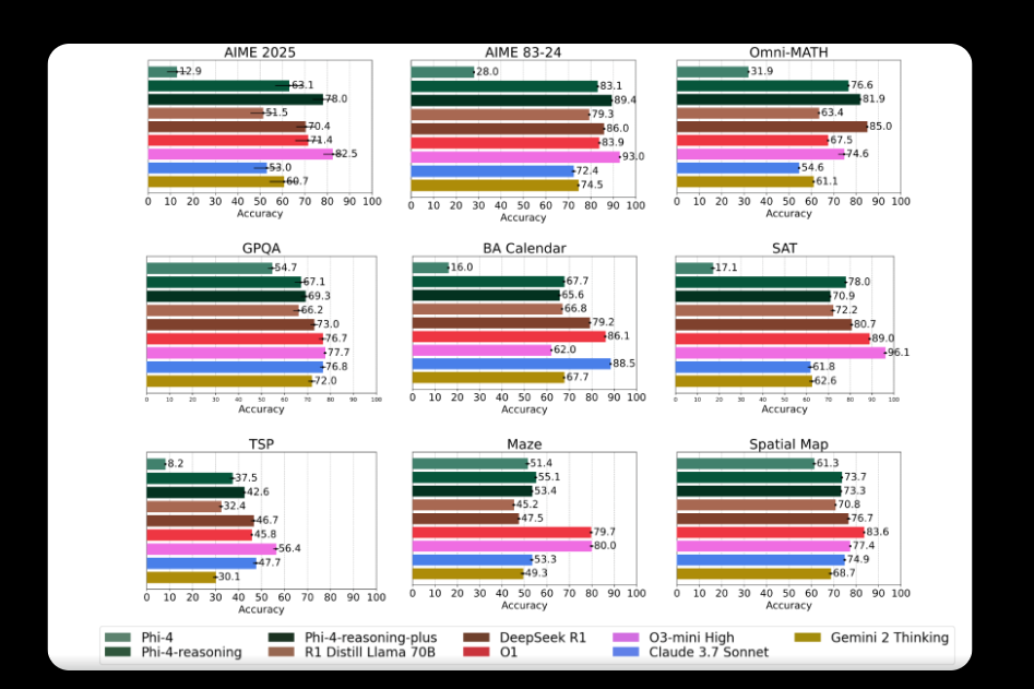 Microsoft’s Phi-4-Reasoning-Vision-15B: The AI That Knows When to Think and When to Just Answer