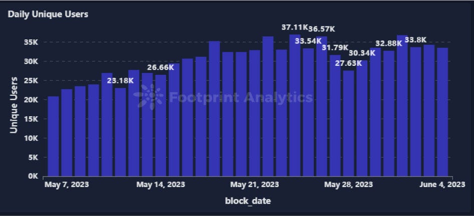NFT Market Analysis: May’s Rollercoaster Ride  by PTPWallet  Jun 