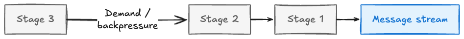 Building Service Topology at Scale: Architecture, Challenges, and Lessons Learned