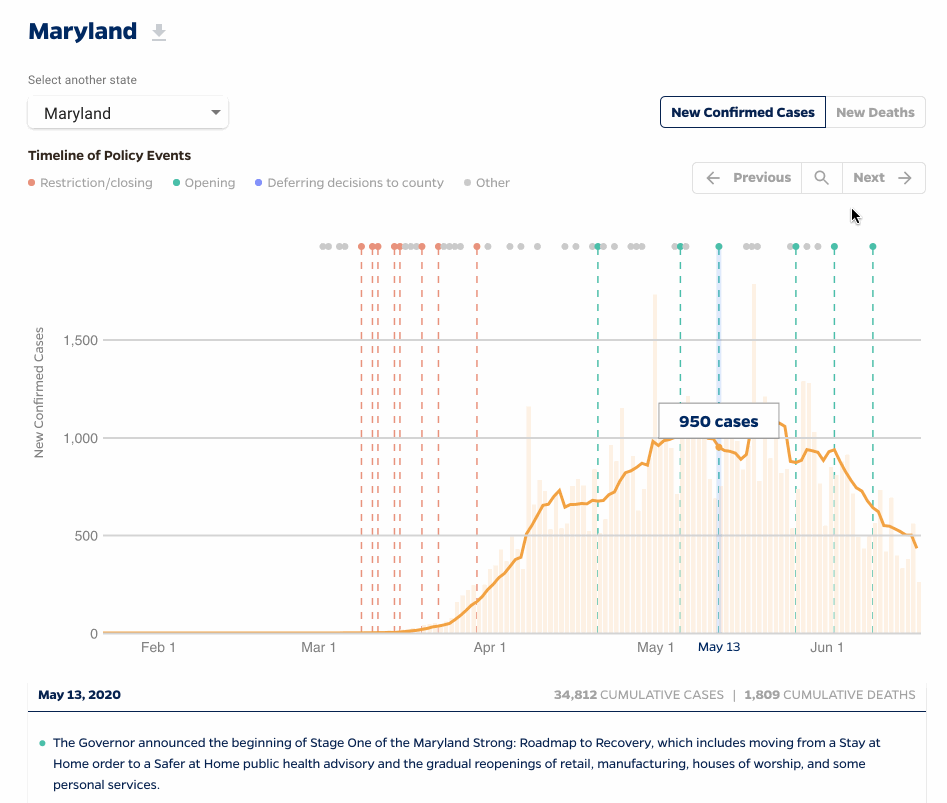 Zooming in on Covid cases in Maryland using d3.zoom