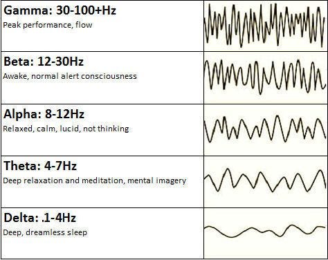 Neuroscience ve EEG analizi nedir ? * | by Muhammed Buyukkinaci | Medium