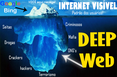 As camadas da Deep Web. Antes de você ler sobre as Camadas da… | by Eu  Posso Explicar | Medium