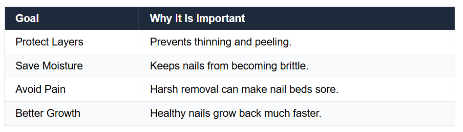 Gentle Dip Powder Removal Techniques