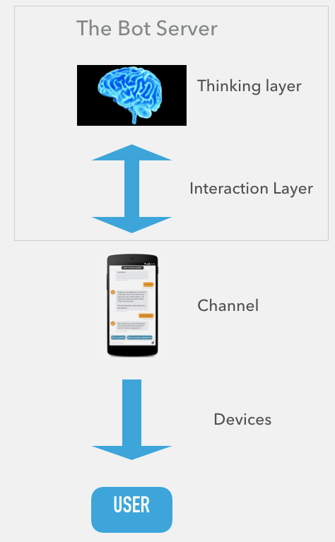 Django Chat app — 2017 approach. App itself —…, by Bearle