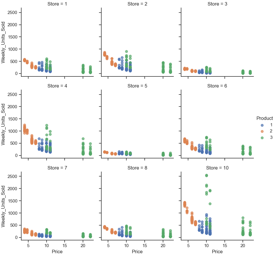20 Minutes to Analyze and Visualize Real-World Data with Python | by ...