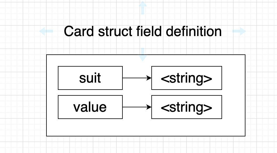 What is a struct in Go?. Suppose we have a slice of string “ Ace… | by ...