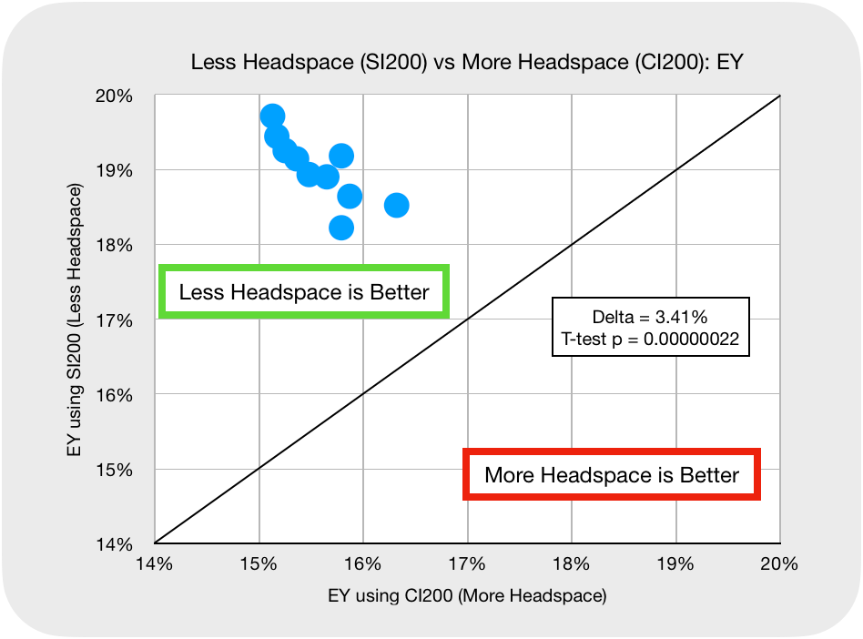 More Data on Less Headspace for Espresso by Robert McKeon Aloe Medium