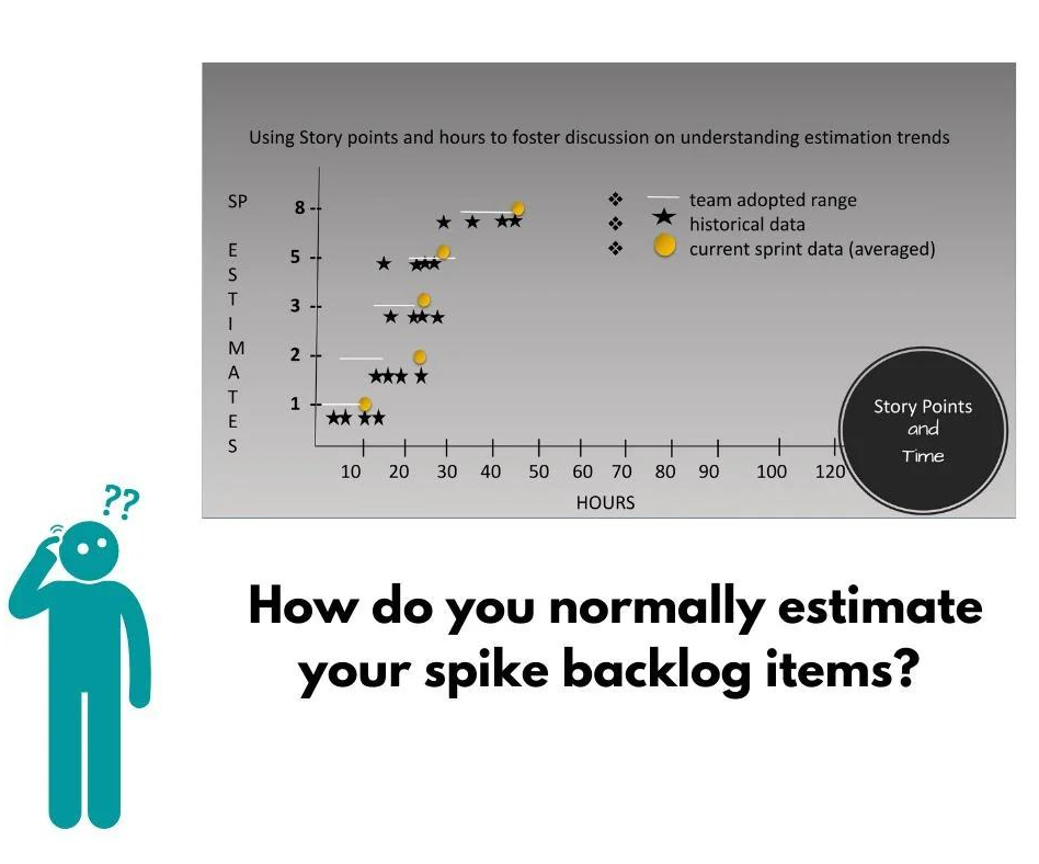 What Are Spikes and How to Estimate Them? Agilonomics Medium